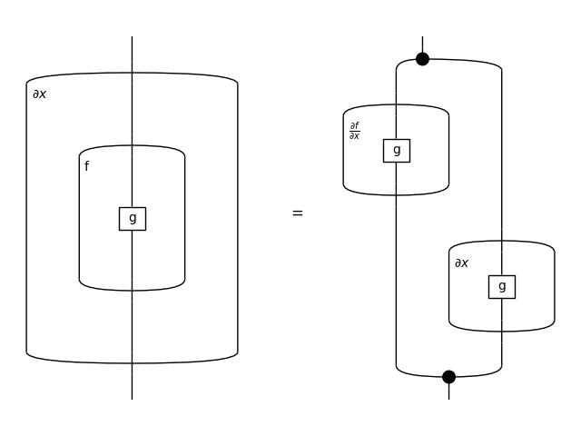 ../_images/chain-rule.png