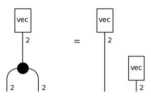 ../_images/frobenius-example.png