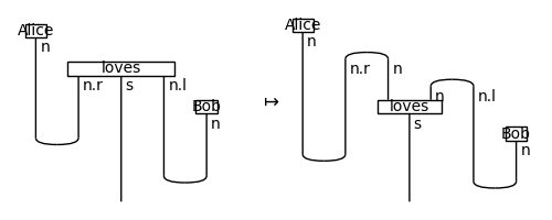 ../_images/functor-example2.png