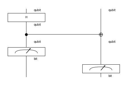 ../_images/notebooks_bell-test_1_0.png