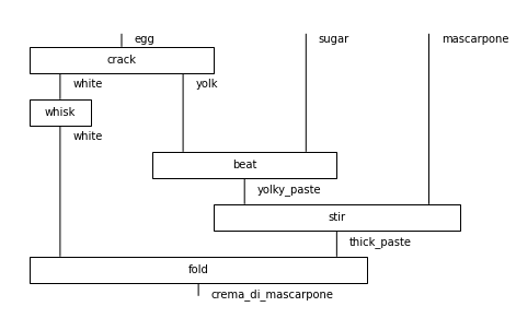 ../_images/notebooks_crema-di-mascarpone_2_0.png