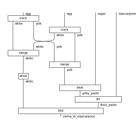 ../_images/notebooks_crema-di-mascarpone_6_0.png