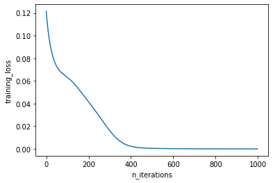 ../_images/notebooks_functorial-learning_13_1.png