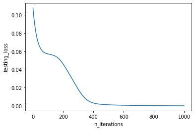 ../_images/notebooks_functorial-learning_13_2.png