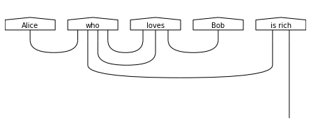 ../_images/notebooks_qnlp-experiment_3_1.png