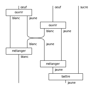 ../_images/notebooks_qnlp-tutorial_19_0.png