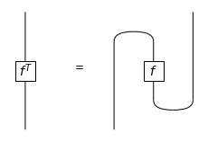 ../_images/notebooks_qnlp-tutorial_50_0.png