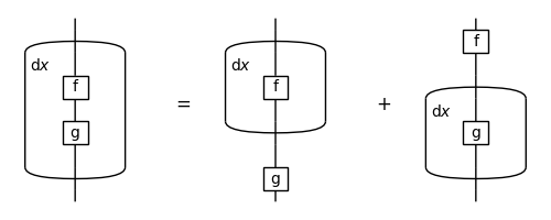 ../_images/product-rule.png