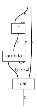../_images/biclosed-curry-left.png