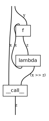 ../_images/biclosed-curry-right.png