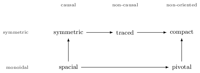 Figure made with TikZ